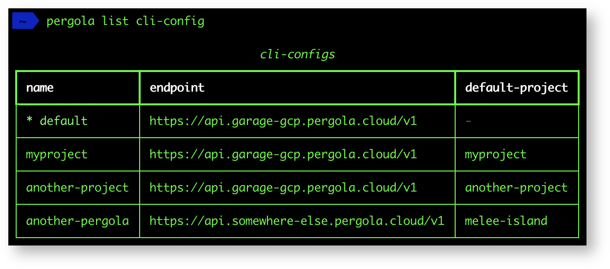 Listing local CLI configurations with their default projects