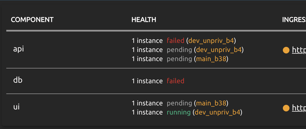 Component overview