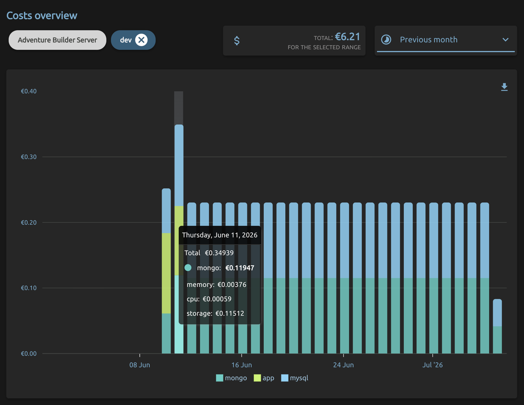 cost overview